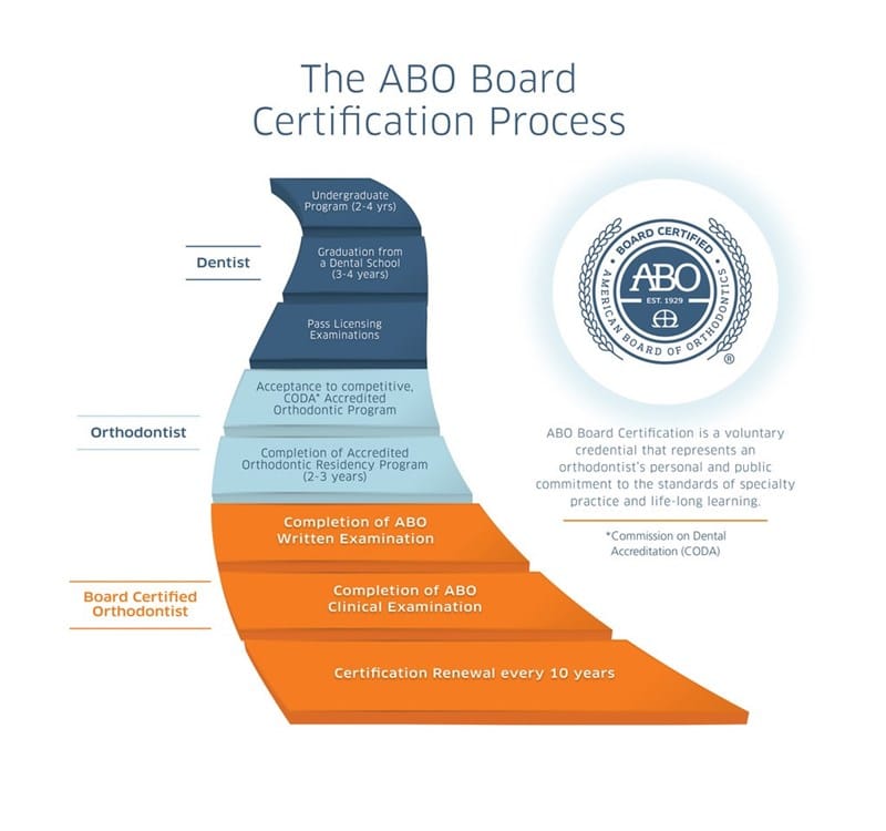 ABO Kadan Orthodontics in Doylestown, Chalfont, Harleysville PA